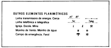 Http://www.ibge.gov.br/home/geociencias/cartografia/manual_nocoes ...